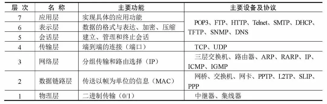 《软件设计师考前突破:考点精讲、真题精解、难点精练》书摘 第10张