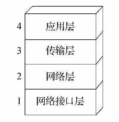 《软件设计师考前突破:考点精讲、真题精解、难点精练》书摘 第11张 《软件设计师考前突破:考点精讲、真题精解、难点精练》书摘 第11张