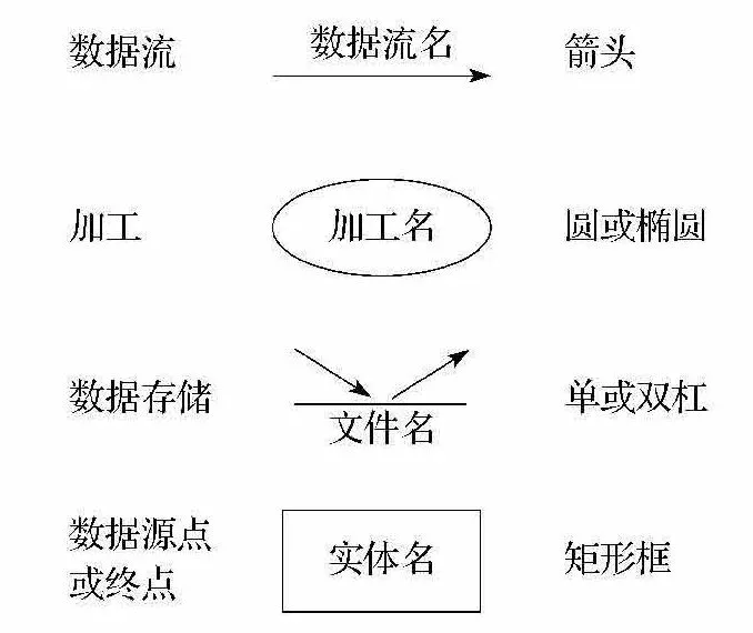 《软件设计师考前突破:考点精讲、真题精解、难点精练》书摘 第12张 《软件设计师考前突破:考点精讲、真题精解、难点精练》书摘 第12张