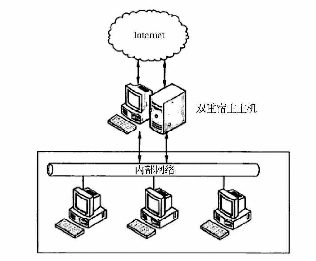 《软件设计师考前突破:考点精讲、真题精解、难点精练》书摘 第17张 《软件设计师考前突破:考点精讲、真题精解、难点精练》书摘 第17张