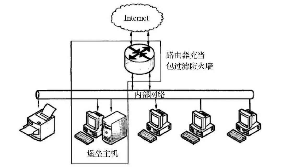 《软件设计师考前突破:考点精讲、真题精解、难点精练》书摘 第18张 《软件设计师考前突破:考点精讲、真题精解、难点精练》书摘 第18张