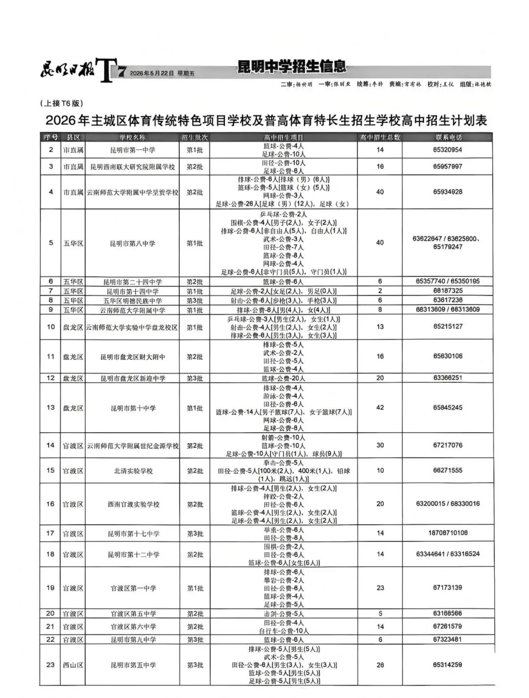 2026年昆明中考预计7月5号查分! 第8张 2026年昆明中考预计7月5号查分! 第8张