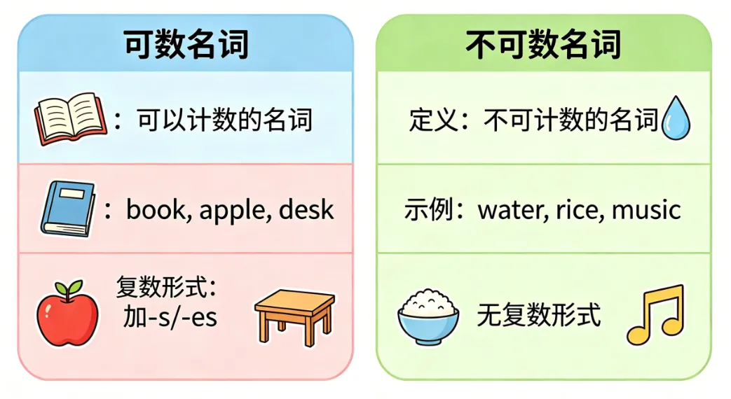 中考英语名词考点,不规则复数变化内容,补充语法原理、分类记忆法、全面例句、必考细节、错误示范和考场规则 第2张