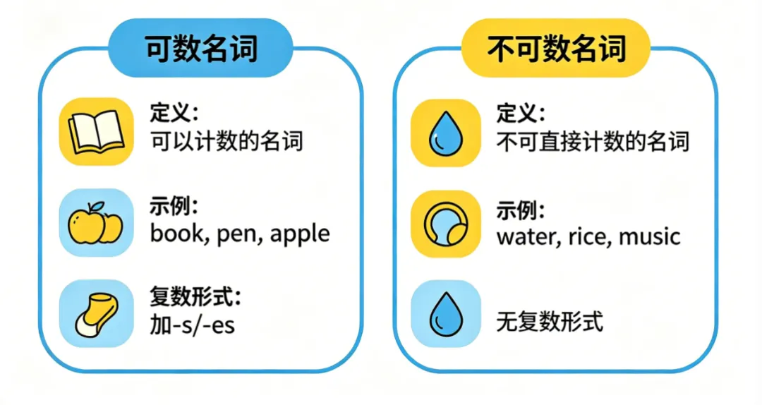 中考英语名词考点,不规则复数变化内容,补充语法原理、分类记忆法、全面例句、必考细节、错误示范和考场规则 第3张