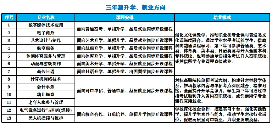 中考在即!大连这所国家级重点校召开升学、就业规划会,为您双兜底! 第9张 中考在即!大连这所国家级重点校召开升学、就业规划会,为您双兜底! 第9张