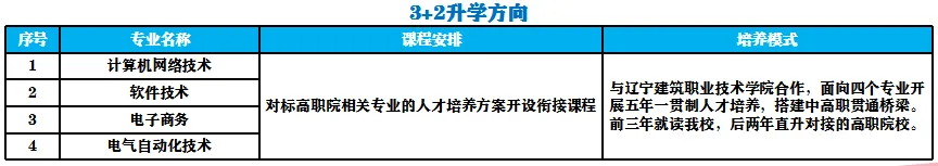 中考在即!大连这所国家级重点校召开升学、就业规划会,为您双兜底! 第10张 中考在即!大连这所国家级重点校召开升学、就业规划会,为您双兜底! 第10张