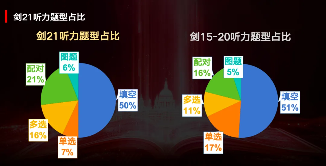 剑21全国首发|新东方首发真题解析,雅思考生直取真题攻略 第2张 剑21全国首发|新东方首发真题解析,雅思考生直取真题攻略 第2张