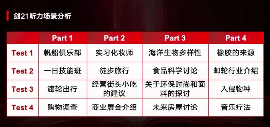 剑21全国首发|新东方首发真题解析,雅思考生直取真题攻略 第3张 剑21全国首发|新东方首发真题解析,雅思考生直取真题攻略 第3张