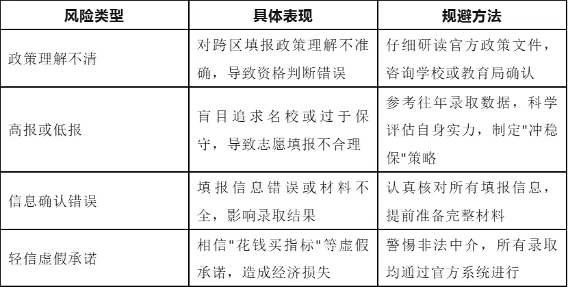 26年深圳中考指标生跨区填报指南! 第5张