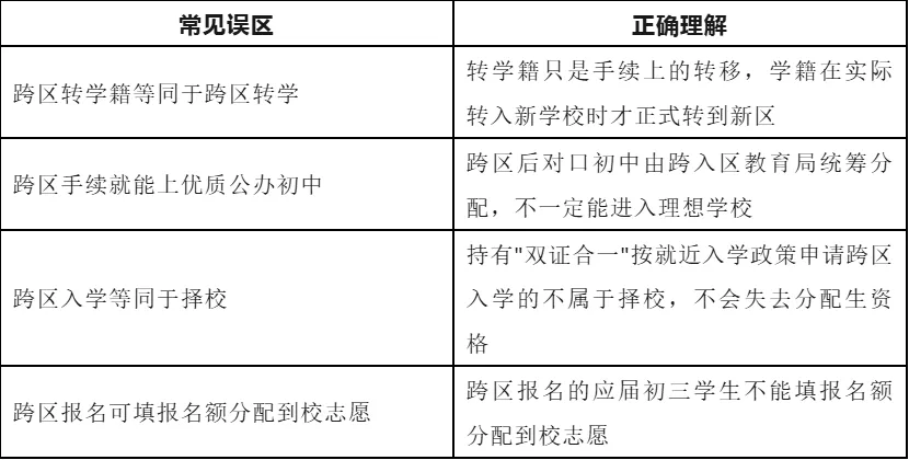 26年深圳中考指标生跨区填报指南! 第6张