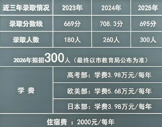 东北育才2026年中考招生简析 第2张
