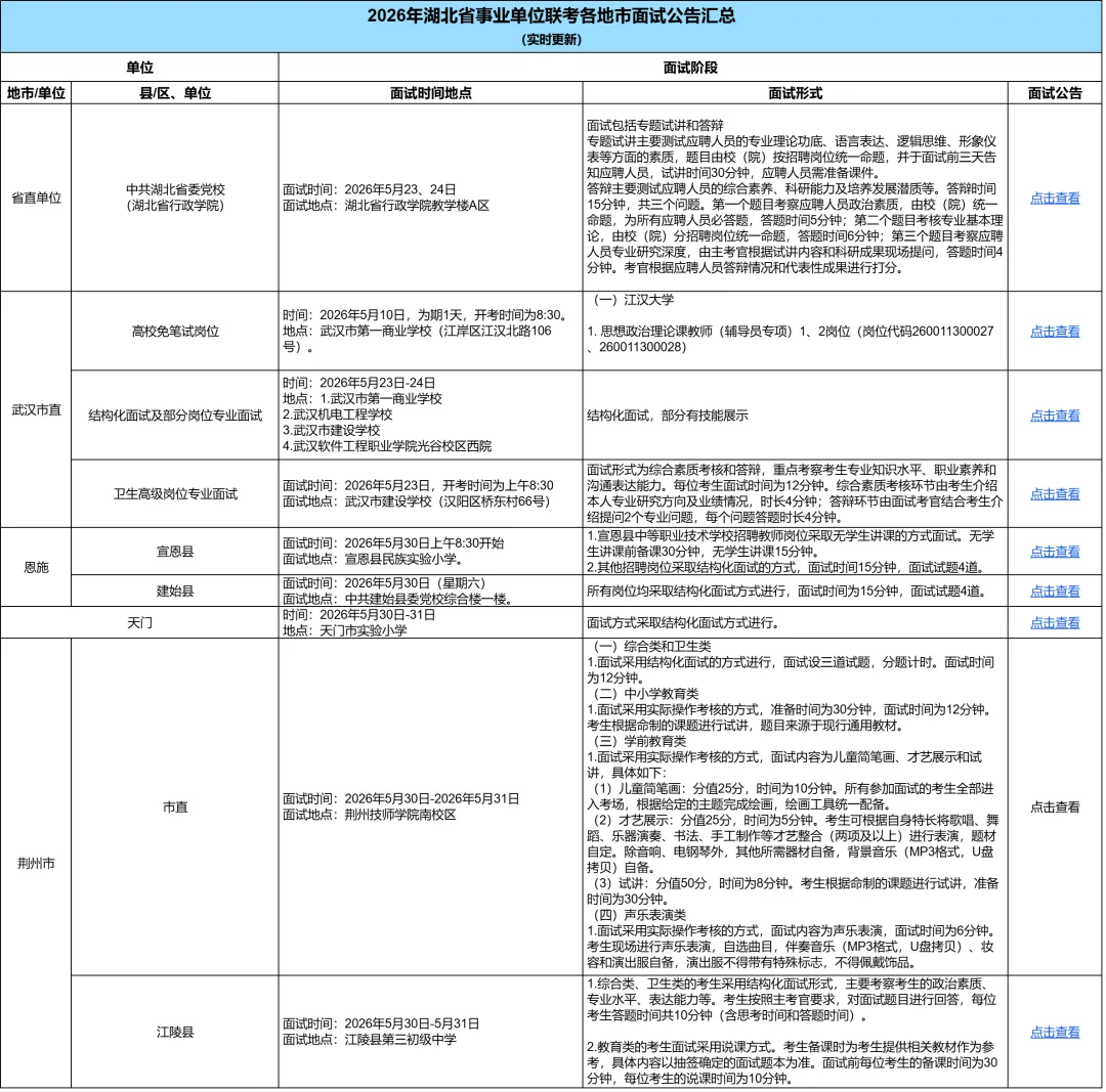 5月23日武汉市直事业单位面试真题(考生回忆版) 第3张