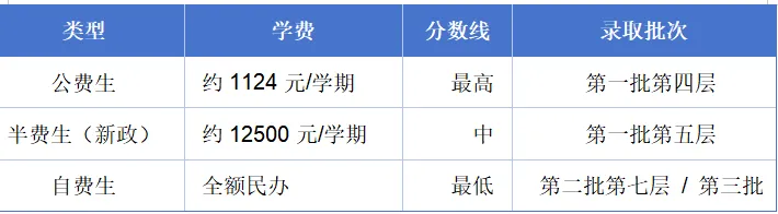 零基础也不怕!2026南海中考志愿填报,照着这份指南填,不滑档、不浪费分 第11张