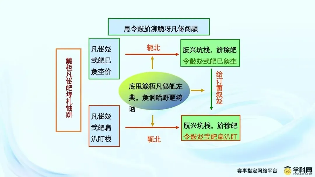 高考数学真题分析5折福利来袭!(免费看试题分析视频)丨品牌日预告 第7张 高考数学真题分析5折福利来袭!(免费看试题分析视频)丨品牌日预告 第7张