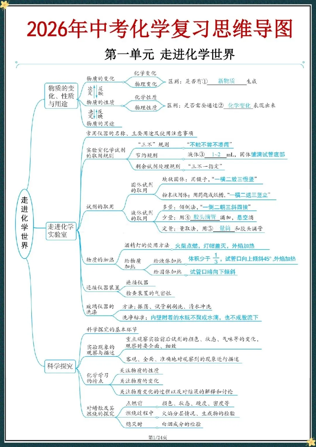 2026中考化学复习思维导图(电子版可打印) 第3张 2026中考化学复习思维导图(电子版可打印) 第3张