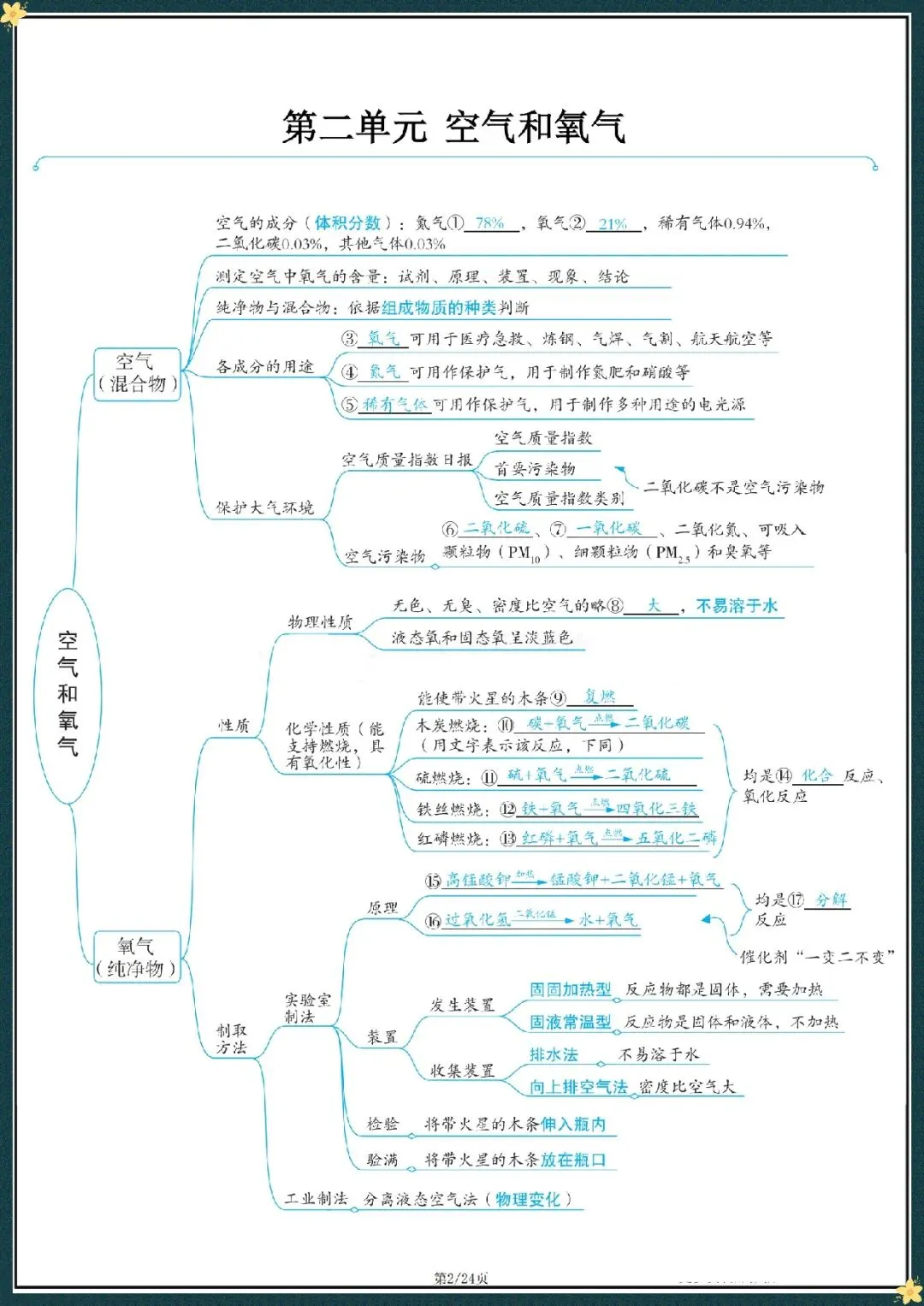 2026中考化学复习思维导图(电子版可打印) 第4张 2026中考化学复习思维导图(电子版可打印) 第4张