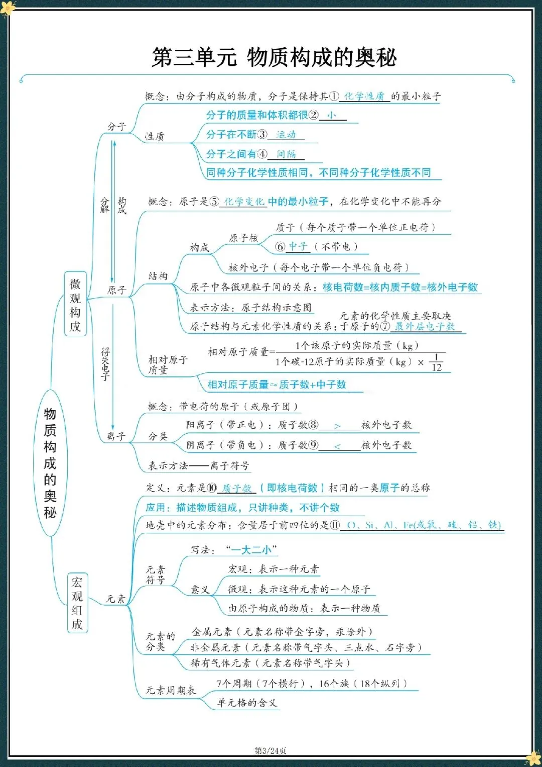 2026中考化学复习思维导图(电子版可打印) 第5张 2026中考化学复习思维导图(电子版可打印) 第5张