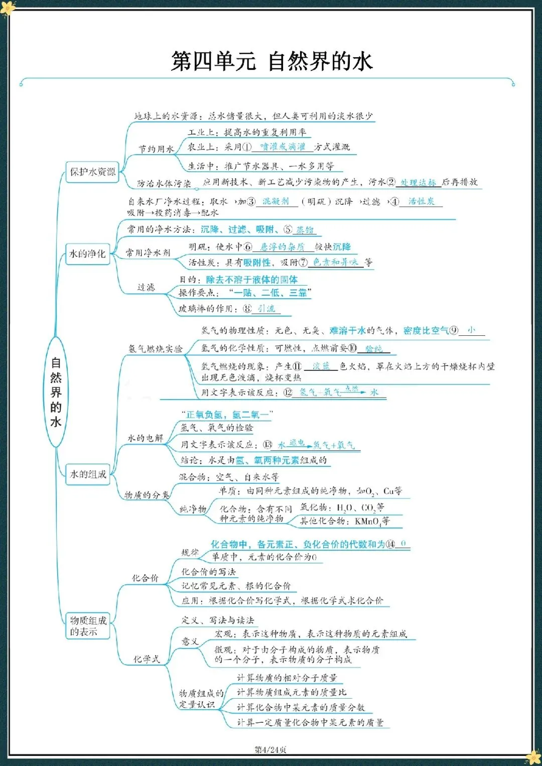 2026中考化学复习思维导图(电子版可打印) 第6张 2026中考化学复习思维导图(电子版可打印) 第6张