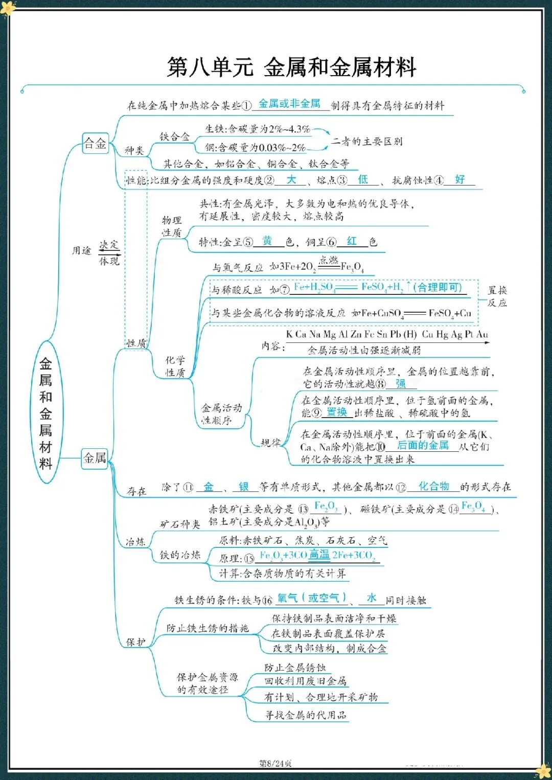 2026中考化学复习思维导图(电子版可打印) 第7张 2026中考化学复习思维导图(电子版可打印) 第7张