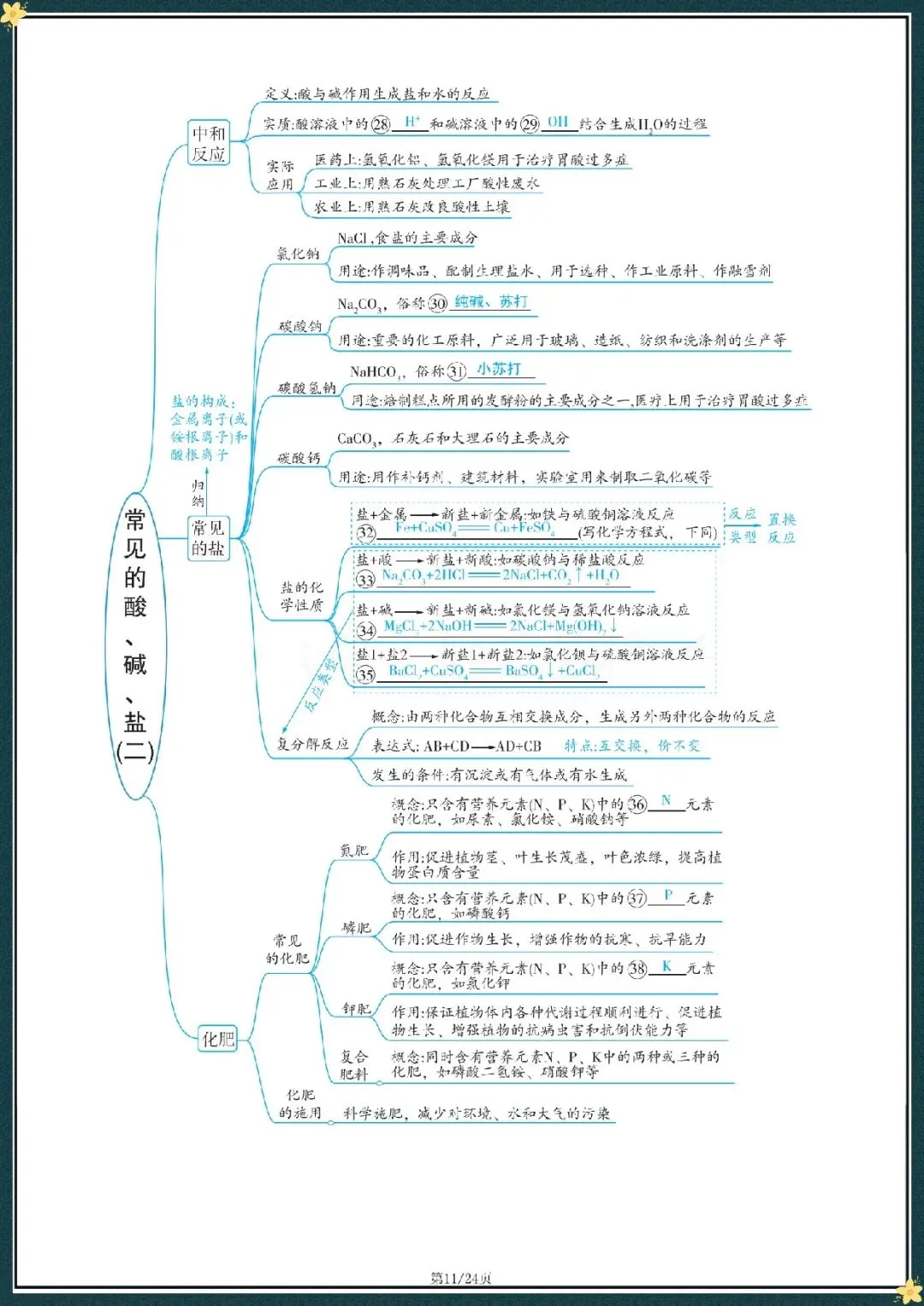 2026中考化学复习思维导图(电子版可打印) 第8张 2026中考化学复习思维导图(电子版可打印) 第8张