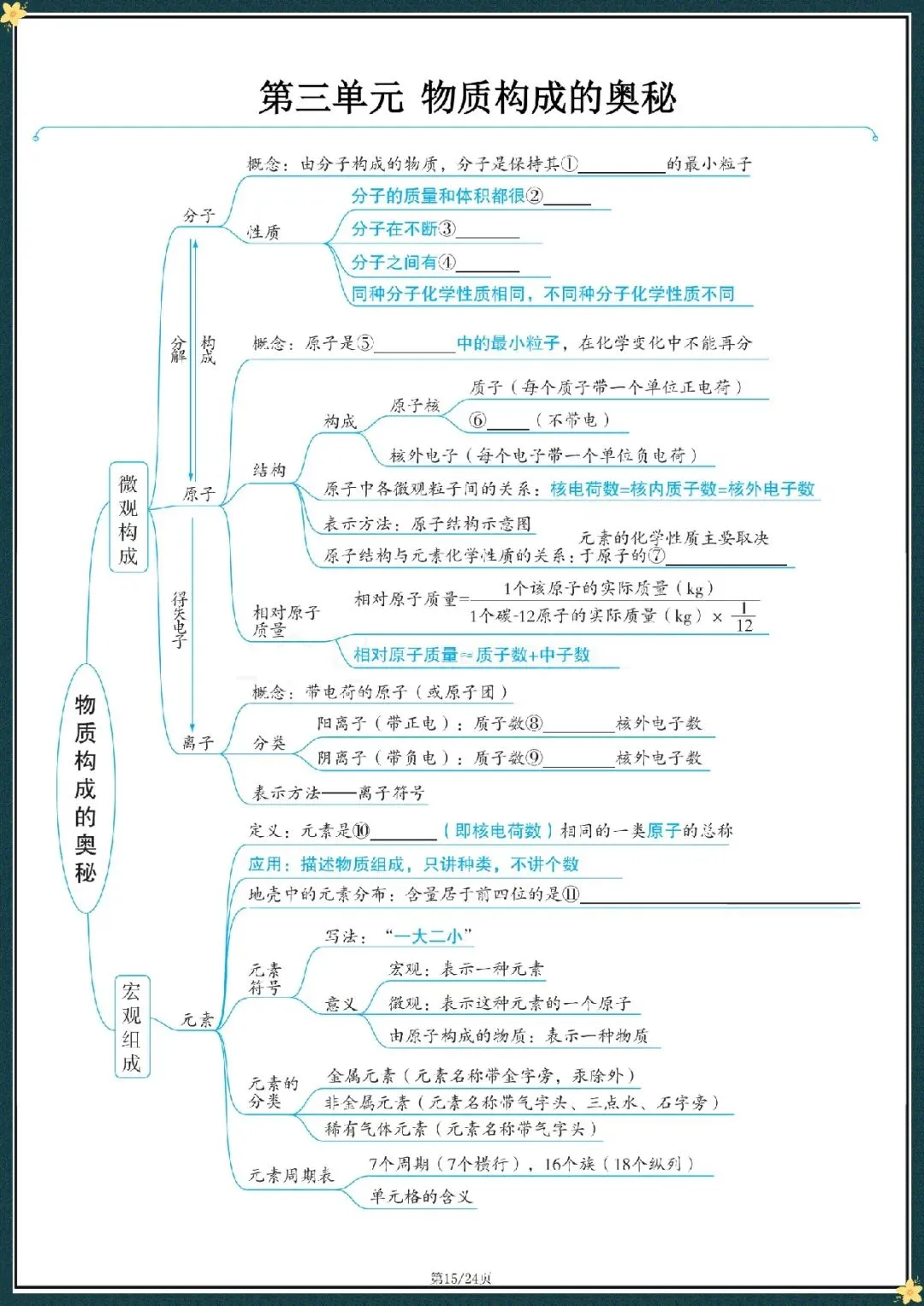 2026中考化学复习思维导图(电子版可打印) 第9张 2026中考化学复习思维导图(电子版可打印) 第9张