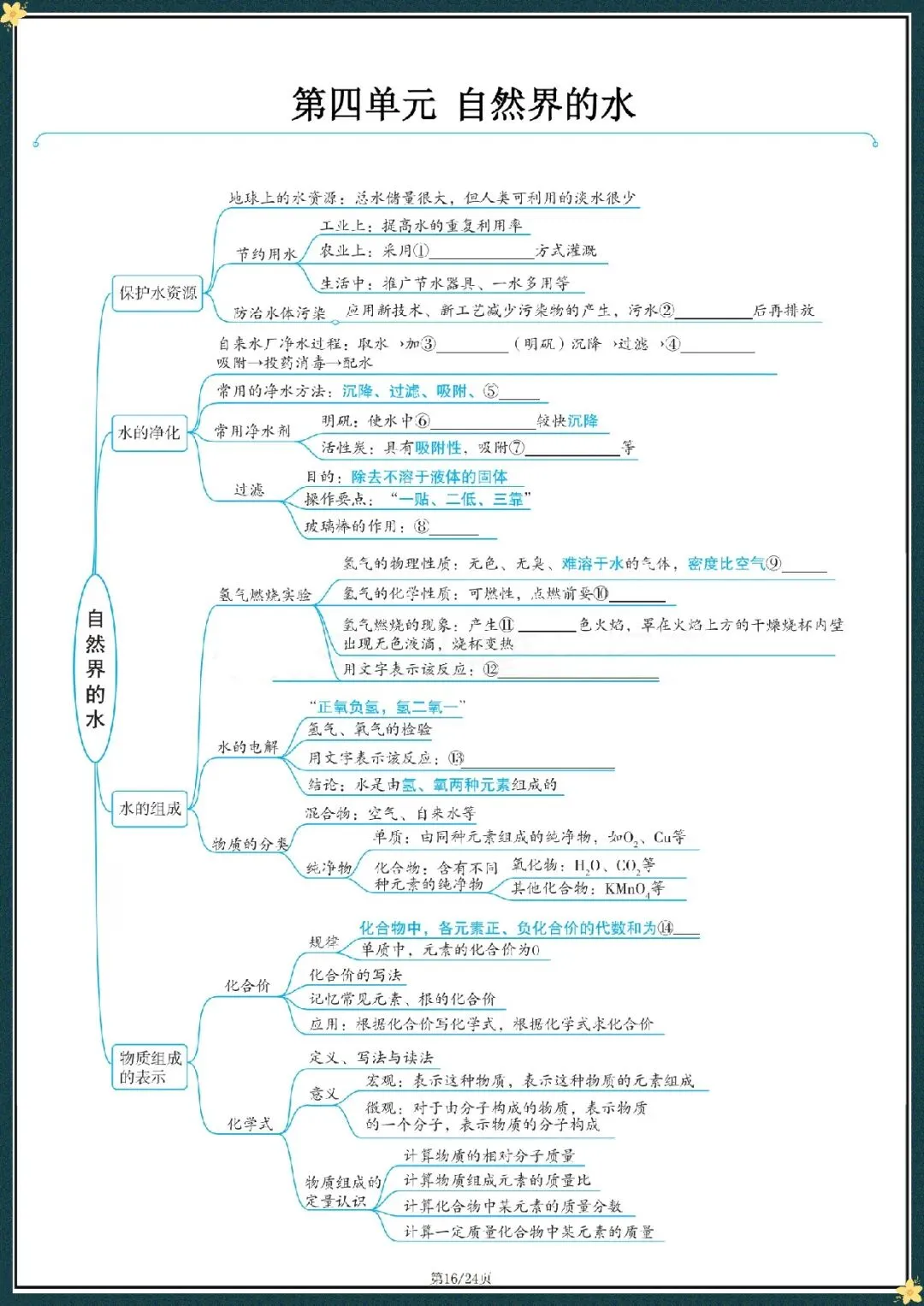 2026中考化学复习思维导图(电子版可打印) 第10张 2026中考化学复习思维导图(电子版可打印) 第10张
