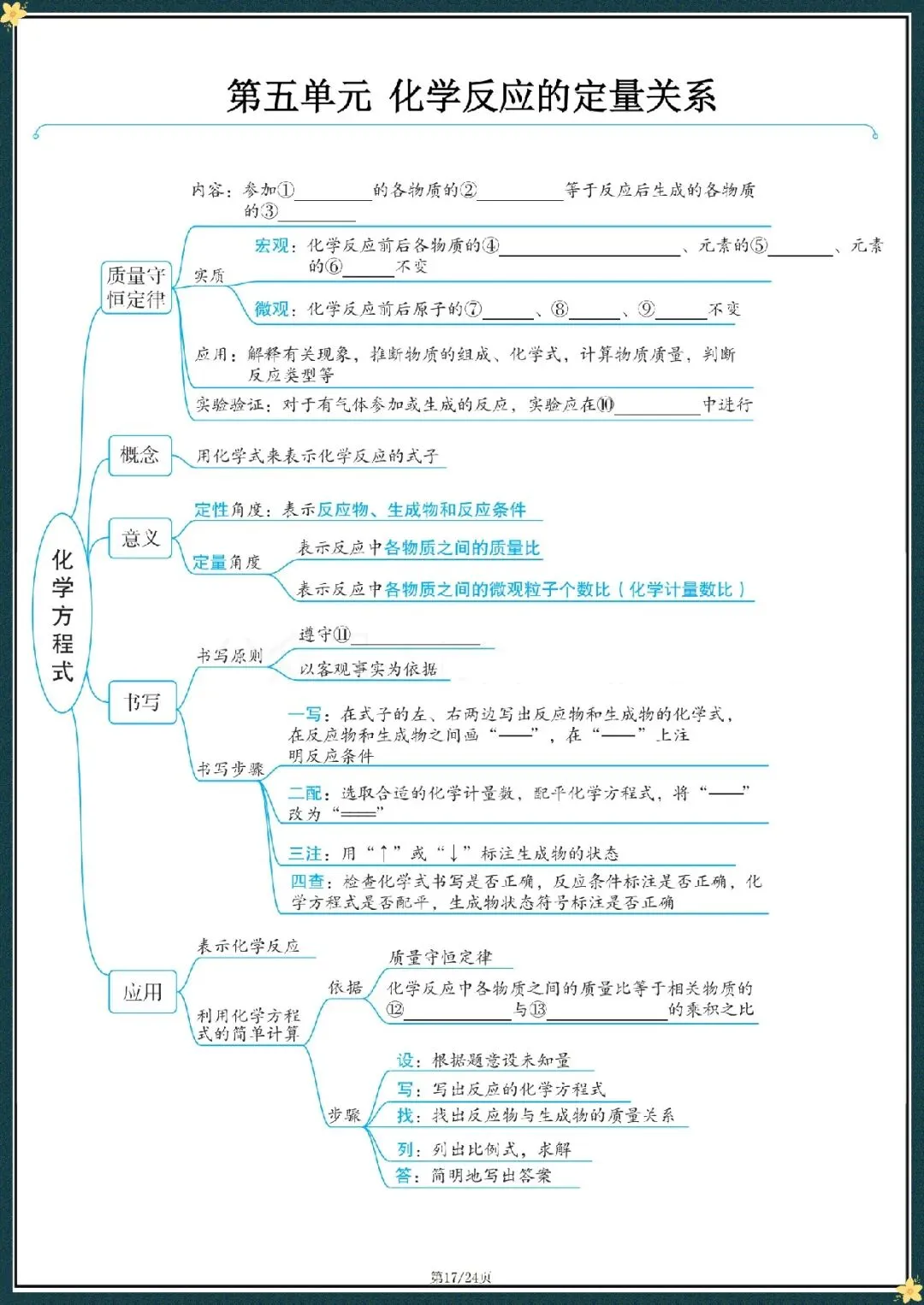 2026中考化学复习思维导图(电子版可打印) 第11张 2026中考化学复习思维导图(电子版可打印) 第11张