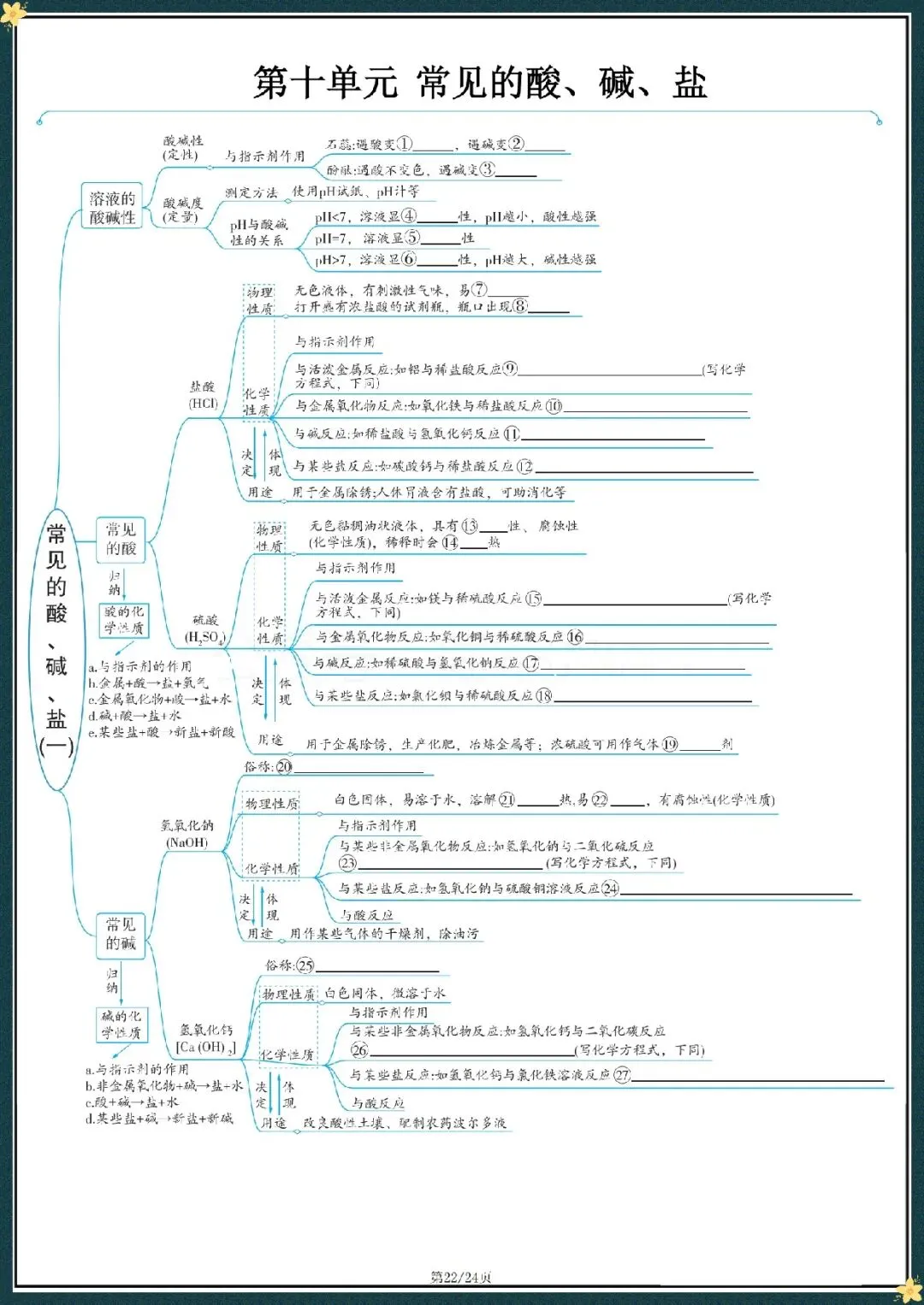 2026中考化学复习思维导图(电子版可打印) 第12张 2026中考化学复习思维导图(电子版可打印) 第12张