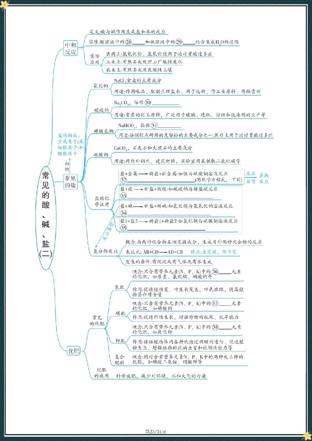 2026中考化学复习思维导图(电子版可打印) 第13张 2026中考化学复习思维导图(电子版可打印) 第13张