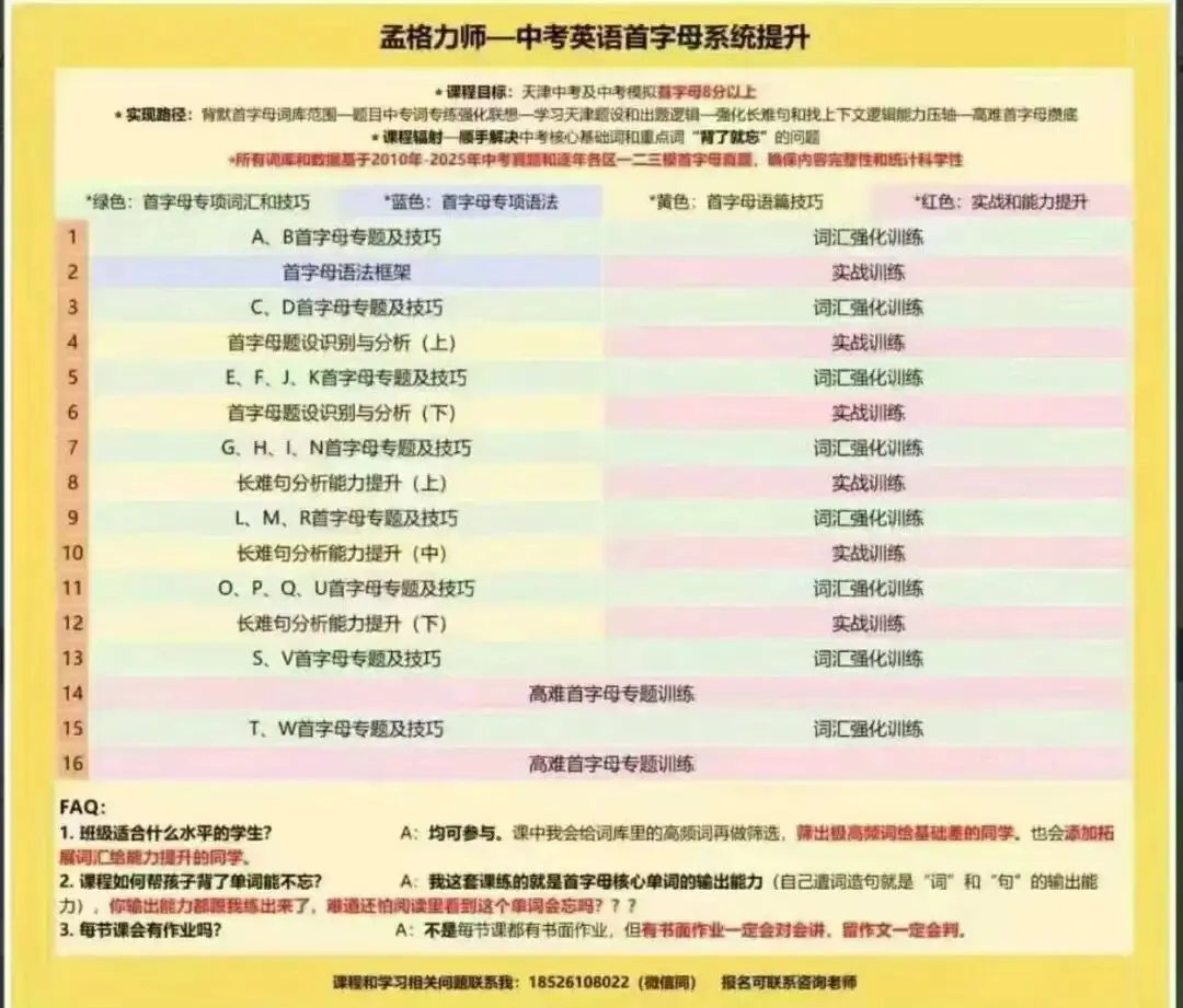 2026天津中考英语-作文提分首字母 第1张