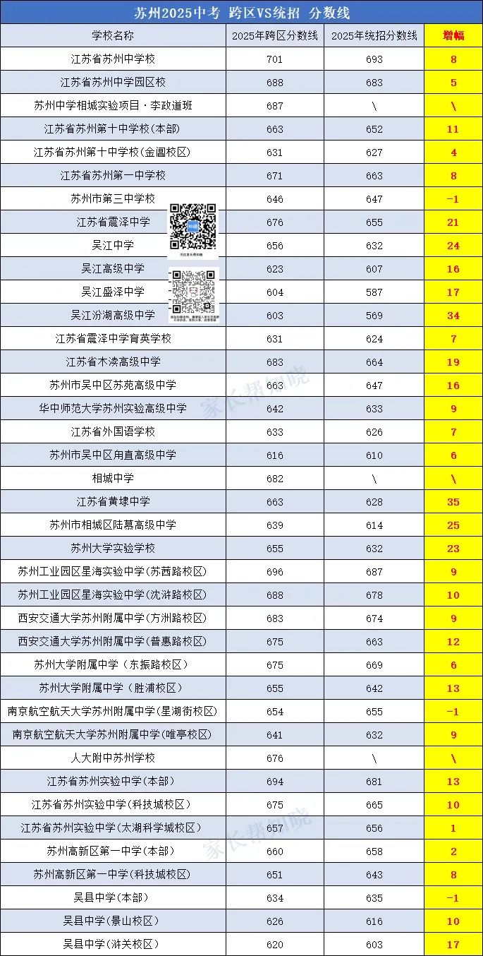 增至10个平行志愿!2026苏州中考跨区招生核心梳理 第8张