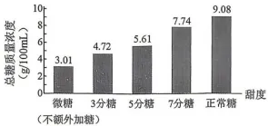 2026年哈尔滨市高三第一次模拟考试生物学试题和答案(附word下载) ⊙ 第7张