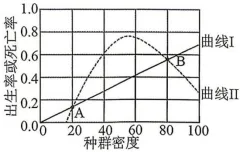 2026年哈尔滨市高三第一次模拟考试生物学试题和答案(附word下载) ⊙ 第8张