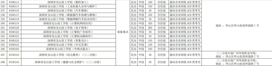 遇见更好的自己!宝山技校2026年中考志愿填报代码发布 第6张 遇见更好的自己!宝山技校2026年中考志愿填报代码发布 第6张