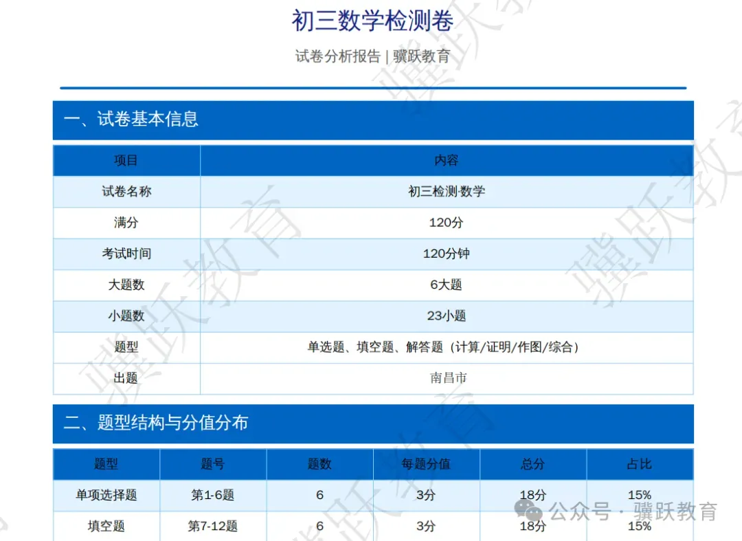 2026南昌初三二模全科真题、答案和详细试卷分析以及备考建议 第3张