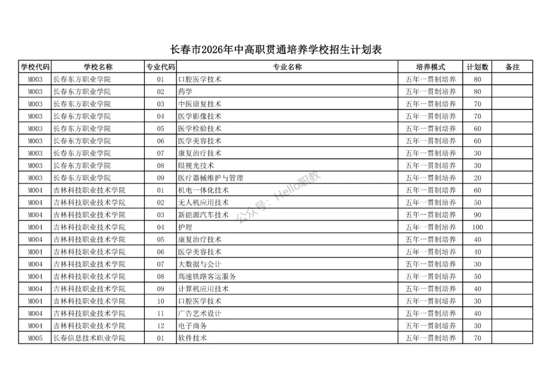 中考 | 长春市2026年中高职贯通培养学校招生计划表正式发布! 第1张 中考 | 长春市2026年中高职贯通培养学校招生计划表正式发布! 第1张