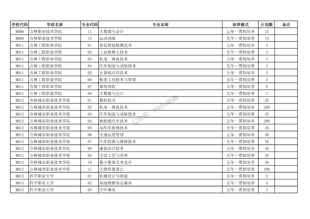 中考 | 长春市2026年中高职贯通培养学校招生计划表正式发布! 第3张 中考 | 长春市2026年中高职贯通培养学校招生计划表正式发布! 第3张