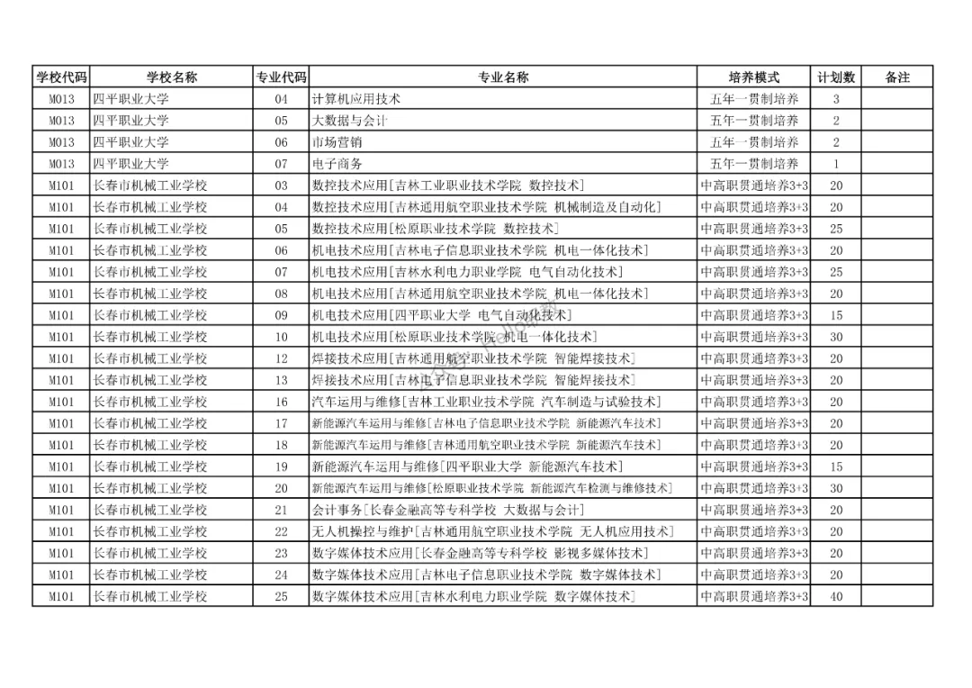 中考 | 长春市2026年中高职贯通培养学校招生计划表正式发布! 第4张 中考 | 长春市2026年中高职贯通培养学校招生计划表正式发布! 第4张