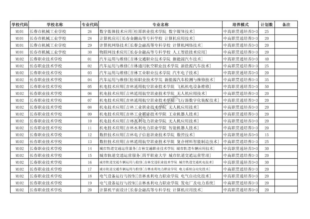 中考 | 长春市2026年中高职贯通培养学校招生计划表正式发布! 第5张 中考 | 长春市2026年中高职贯通培养学校招生计划表正式发布! 第5张