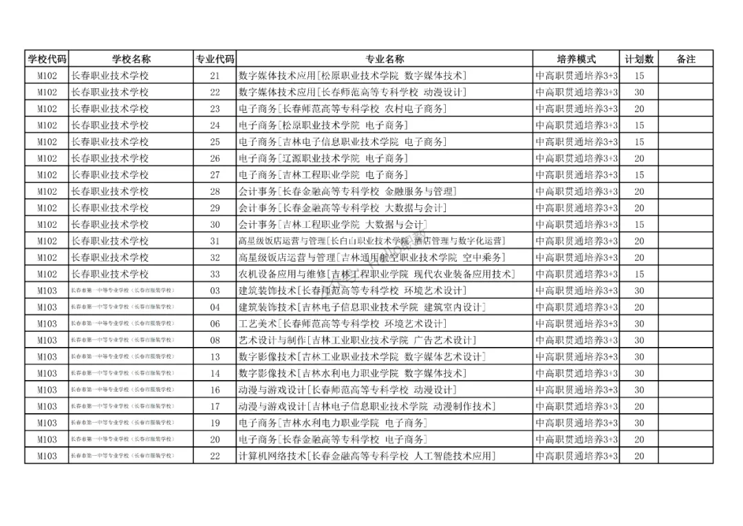 中考 | 长春市2026年中高职贯通培养学校招生计划表正式发布! 第6张 中考 | 长春市2026年中高职贯通培养学校招生计划表正式发布! 第6张
