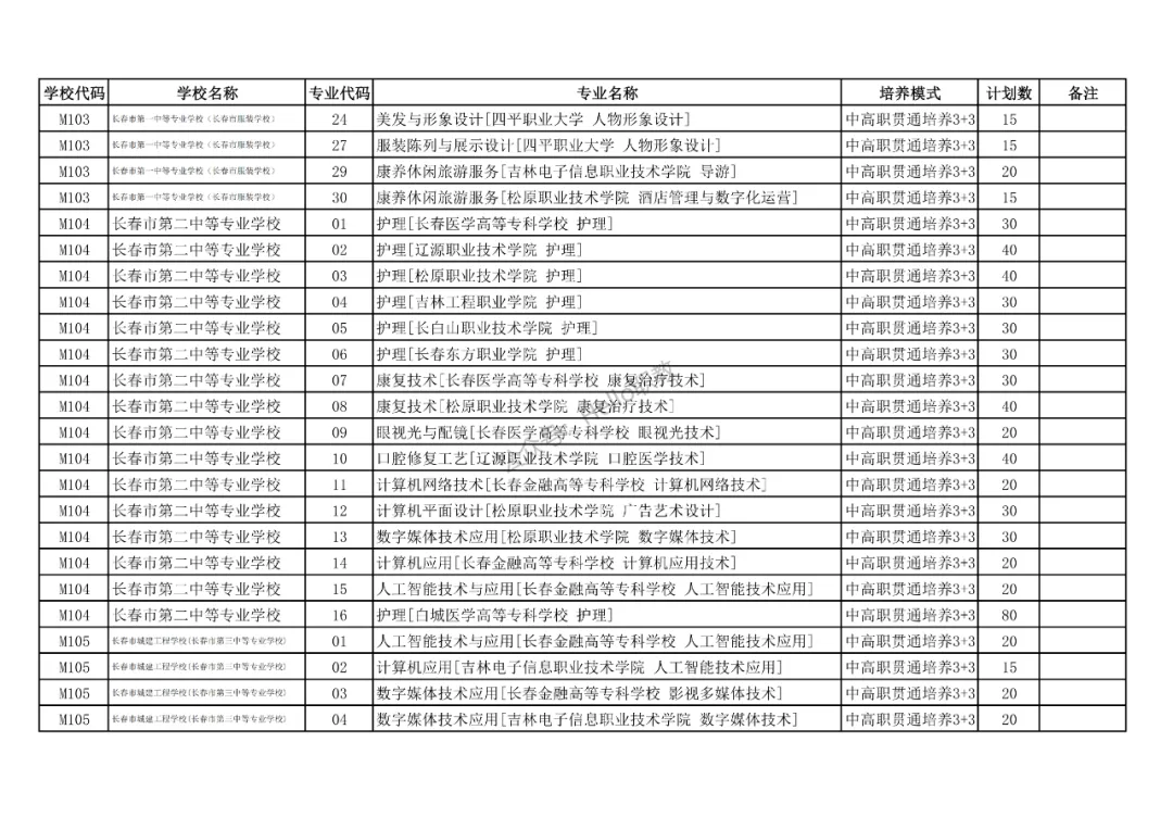 中考 | 长春市2026年中高职贯通培养学校招生计划表正式发布! 第7张 中考 | 长春市2026年中高职贯通培养学校招生计划表正式发布! 第7张