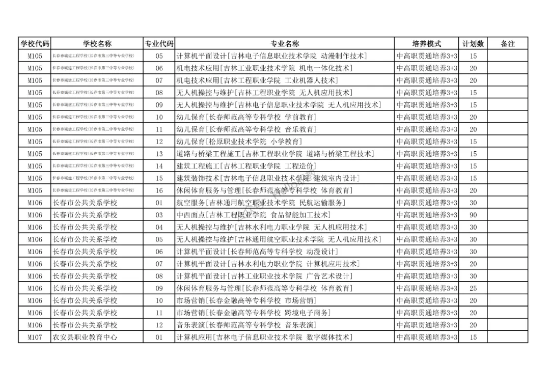 中考 | 长春市2026年中高职贯通培养学校招生计划表正式发布! 第8张 中考 | 长春市2026年中高职贯通培养学校招生计划表正式发布! 第8张