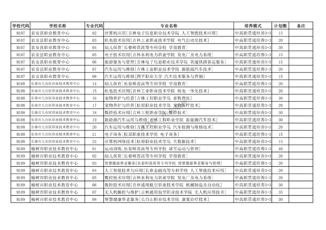 中考 | 长春市2026年中高职贯通培养学校招生计划表正式发布! 第9张 中考 | 长春市2026年中高职贯通培养学校招生计划表正式发布! 第9张
