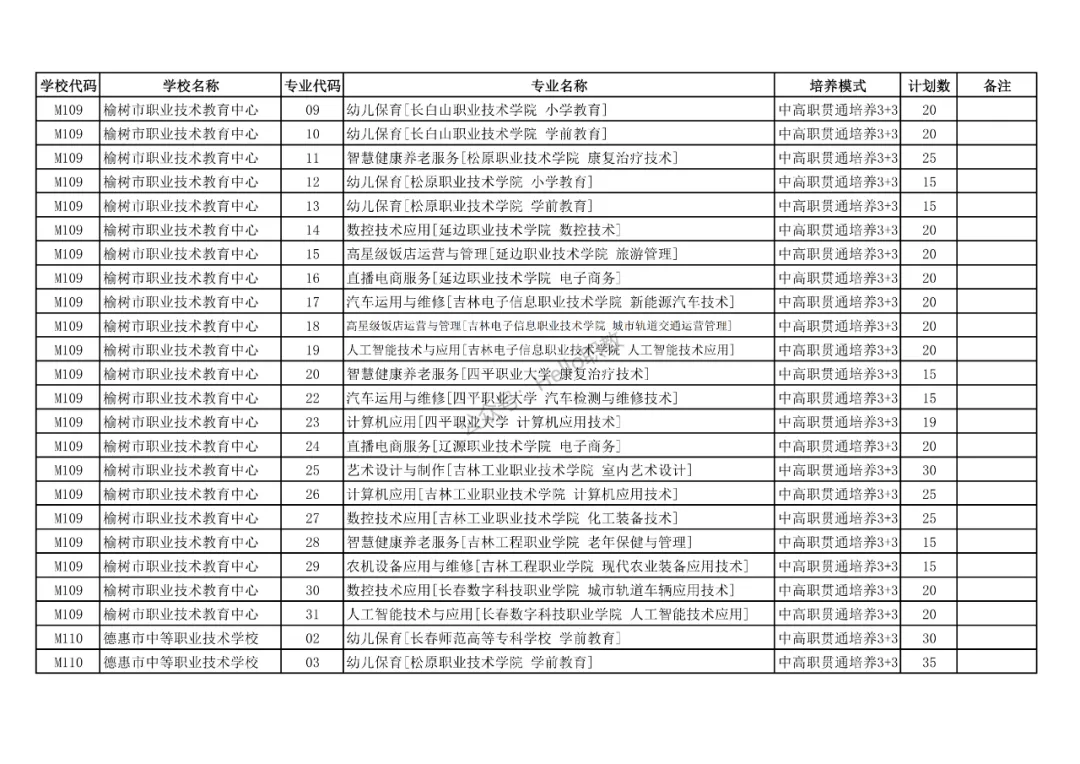 中考 | 长春市2026年中高职贯通培养学校招生计划表正式发布! 第10张 中考 | 长春市2026年中高职贯通培养学校招生计划表正式发布! 第10张