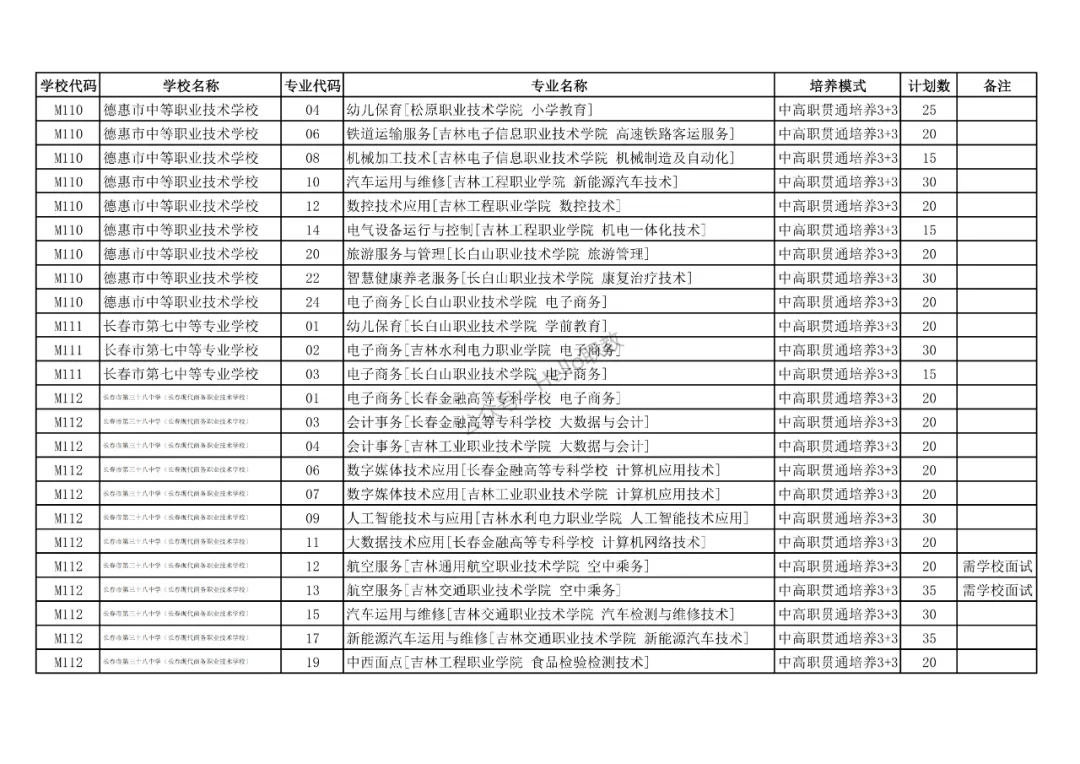 中考 | 长春市2026年中高职贯通培养学校招生计划表正式发布! 第11张 中考 | 长春市2026年中高职贯通培养学校招生计划表正式发布! 第11张