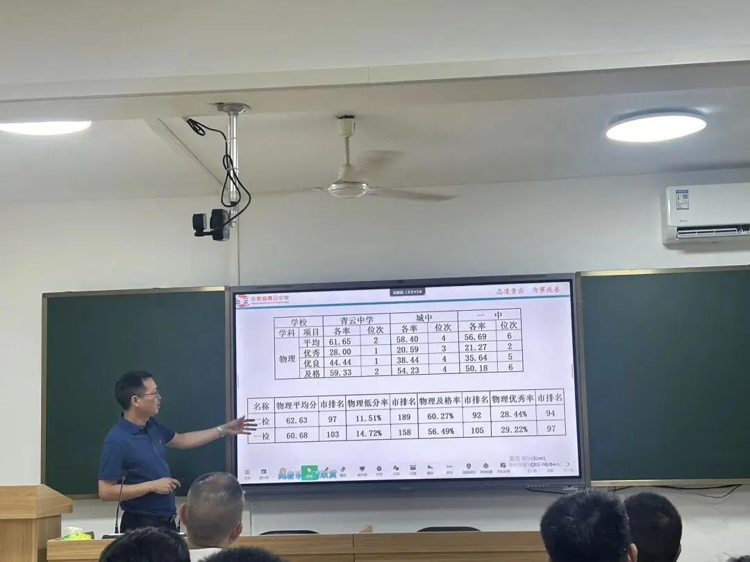 党建引领|凝心聚力再出发 奋楫笃行赢中考——我校召开九年级市质量抽测质量分析会 第7张 党建引领|凝心聚力再出发 奋楫笃行赢中考——我校召开九年级市质量抽测质量分析会 第7张