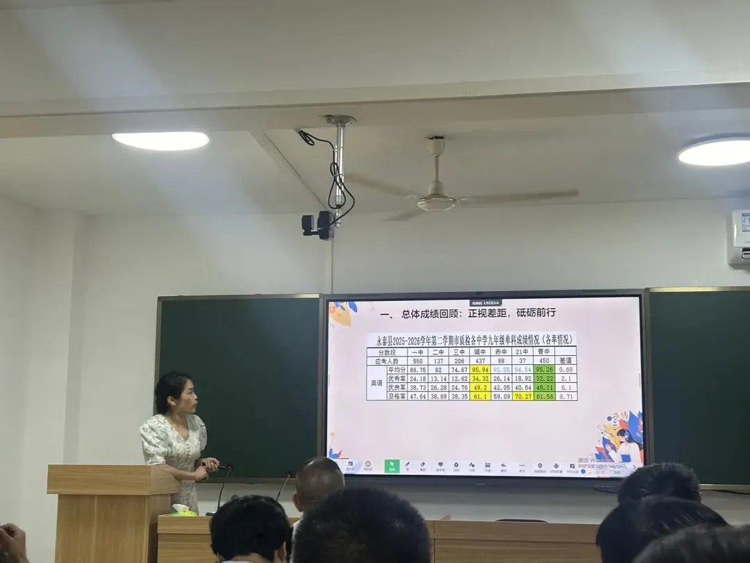 党建引领|凝心聚力再出发 奋楫笃行赢中考——我校召开九年级市质量抽测质量分析会 第9张 党建引领|凝心聚力再出发 奋楫笃行赢中考——我校召开九年级市质量抽测质量分析会 第9张