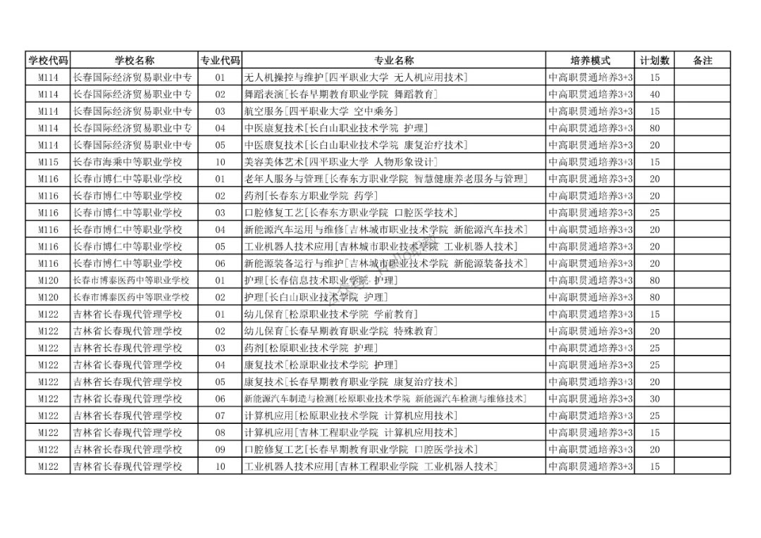 中考 | 长春市2026年中高职贯通培养学校招生计划表正式发布! 第12张 中考 | 长春市2026年中高职贯通培养学校招生计划表正式发布! 第12张