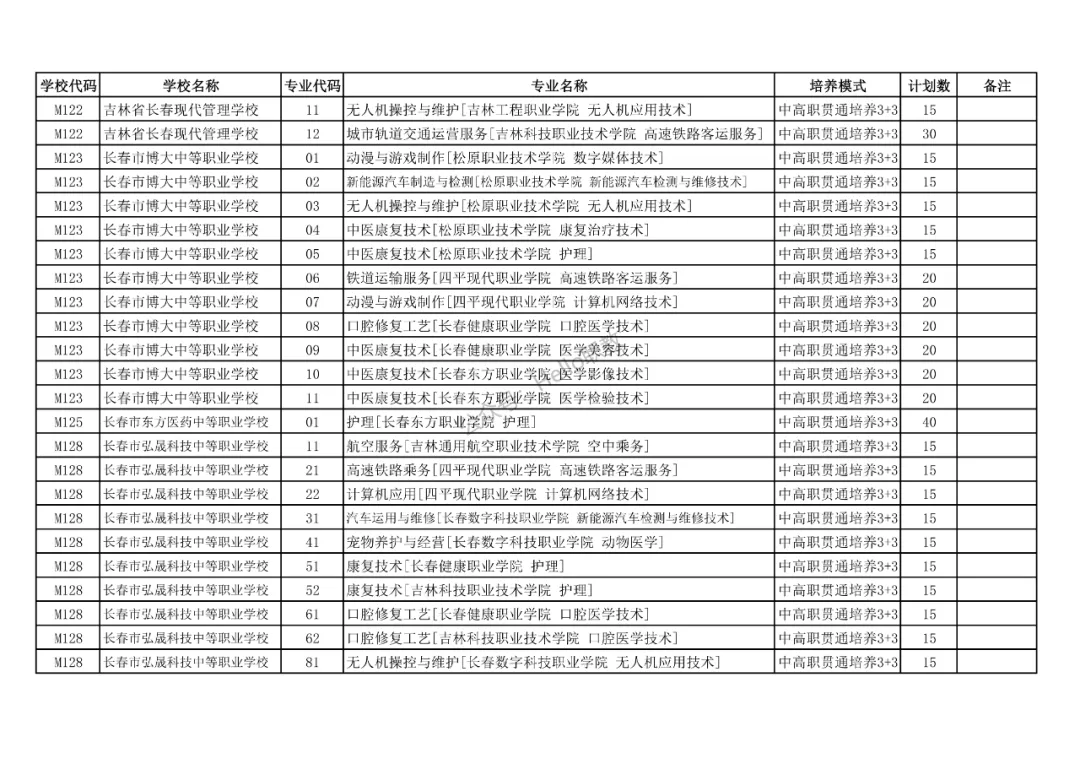 中考 | 长春市2026年中高职贯通培养学校招生计划表正式发布! 第13张 中考 | 长春市2026年中高职贯通培养学校招生计划表正式发布! 第13张