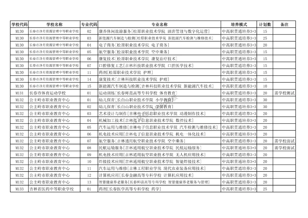 中考 | 长春市2026年中高职贯通培养学校招生计划表正式发布! 第14张 中考 | 长春市2026年中高职贯通培养学校招生计划表正式发布! 第14张